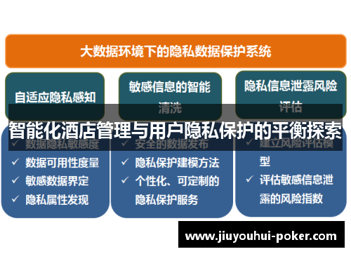 智能化酒店管理与用户隐私保护的平衡探索