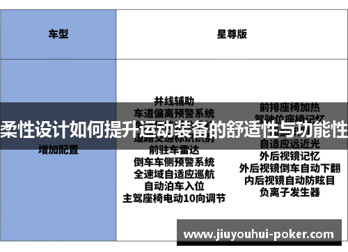 柔性设计如何提升运动装备的舒适性与功能性